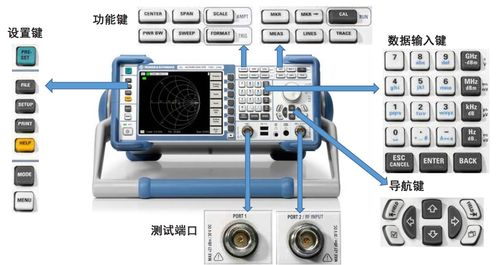 海洋儀器培訓教材 網絡分析儀的定義、功能、操作步驟及計算機軟硬件輔助設備零售指南
